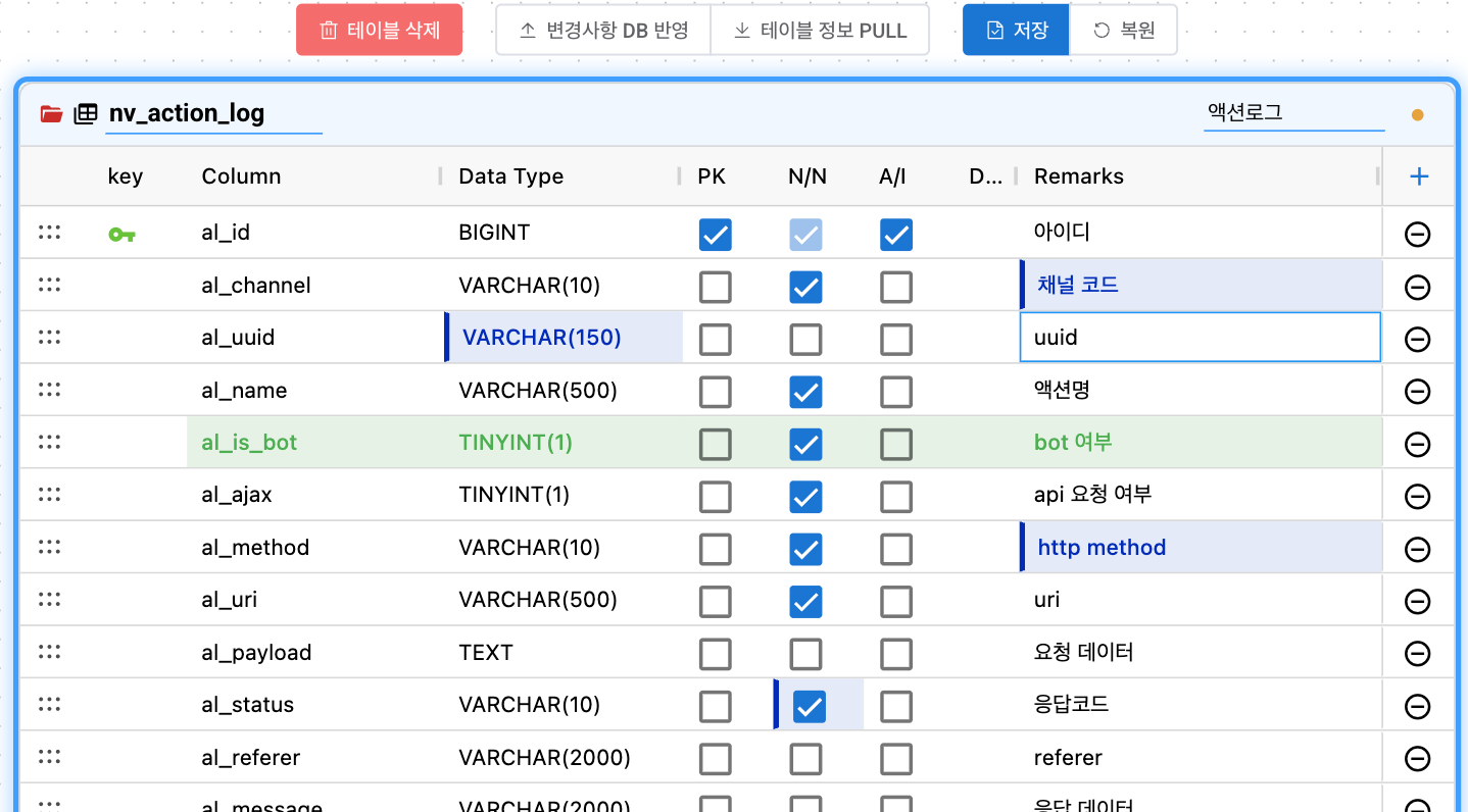 NeoSQL schema change tracking with before/after diff and automatic ALTER DDL generation