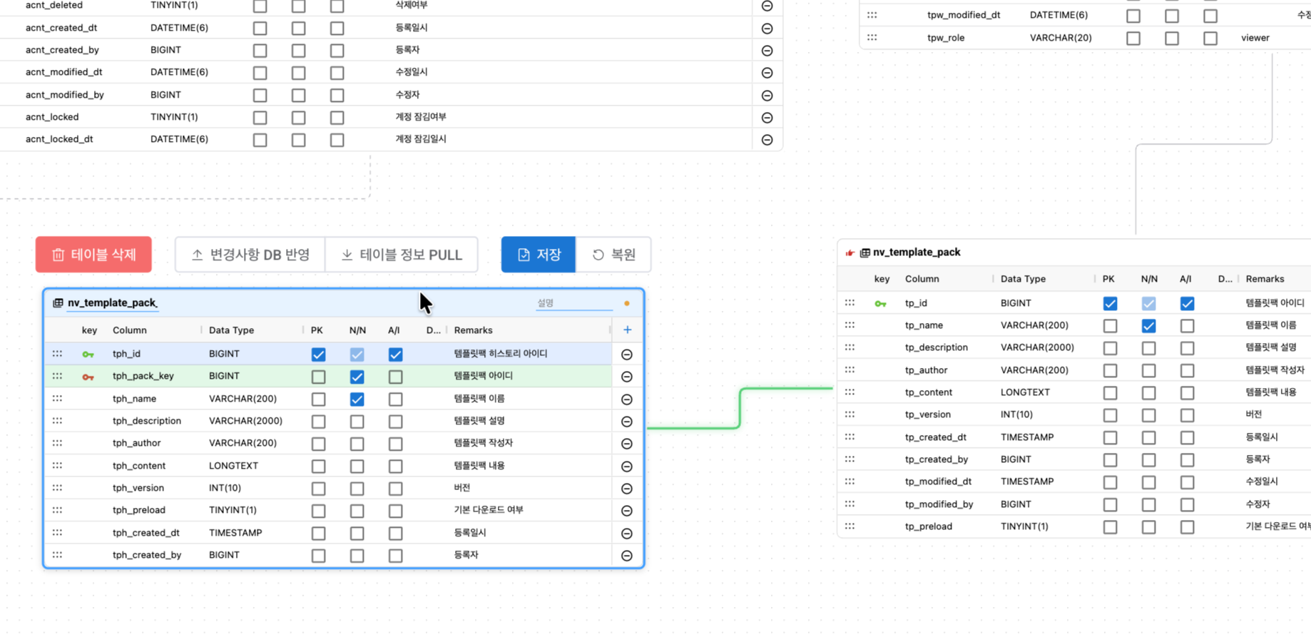 NeoSQL ERD detail view with forward and reverse engineering support